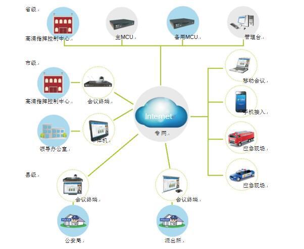 意大利贵宾会为军警行业量身打造的视频会议拓扑图