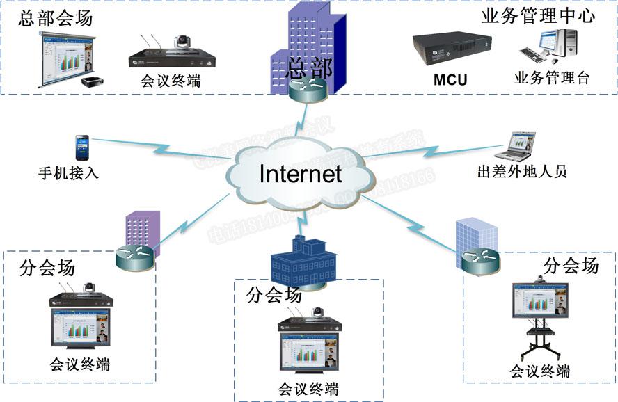 意大利贵宾会中小企业视频会议拓扑图