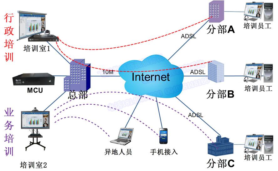 意大利贵宾会远程视频培训系统拓扑图