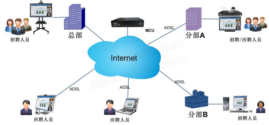 意大利贵宾会远程招聘系统拓扑图