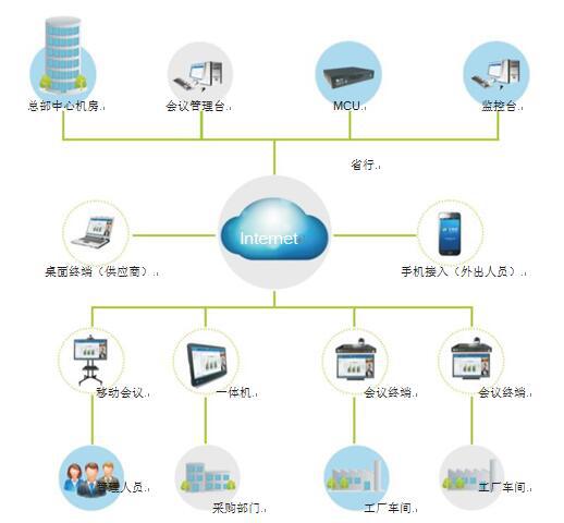 意大利贵宾会为制造行业量身打造的视频会议系统解决方案拓扑图