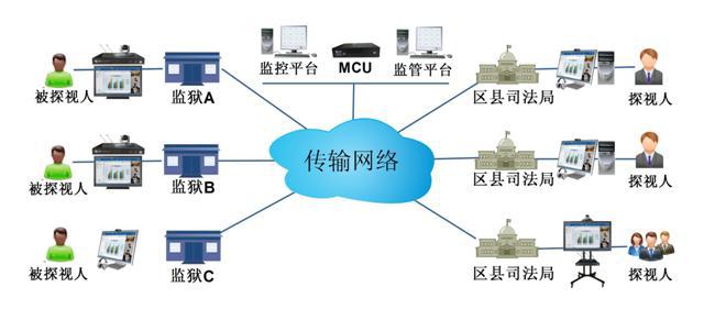 意大利贵宾会远程视频探访系统拓扑图