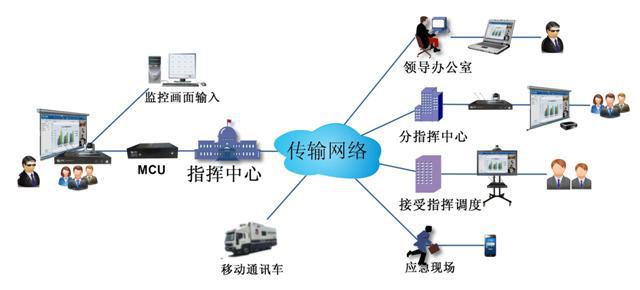 意大利贵宾会远程应急视频指挥系统拓扑图