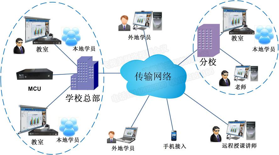 意大利贵宾会远程教育系统拓扑图