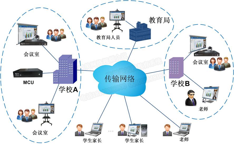 意大利贵宾会教育行业远程视频会议解决方案拓扑图