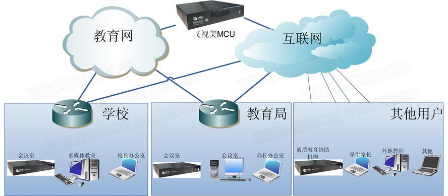 意大利贵宾会教育行业视频会议系统拓扑图