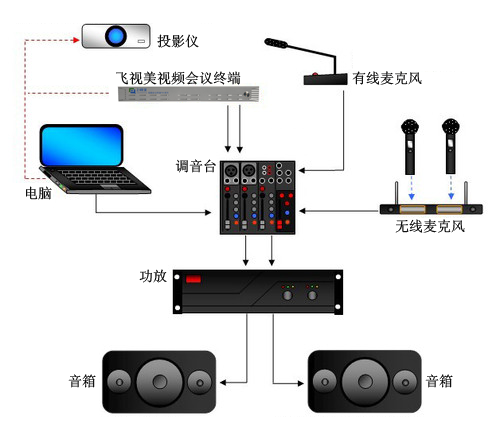 意大利贵宾会视频会议室音响系统拓扑图