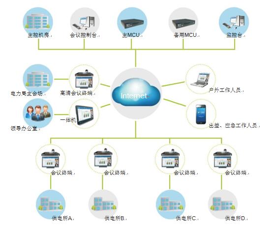 意大利贵宾会电力行业视频会议解决方案