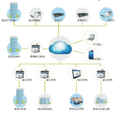 意大利贵宾会酒店视频会议系统拓扑图