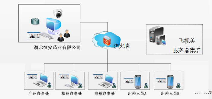 意大利贵宾会为恒安药业量身打造的视频会议解决方案