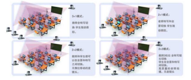 意大利贵宾会远程互动教育录播系统部署方案