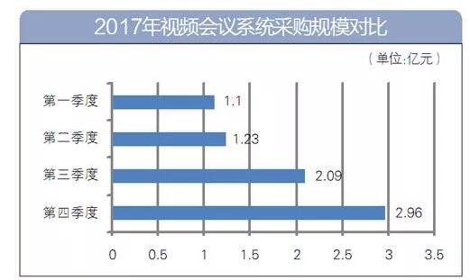 2017年视频会议市场采购盘点